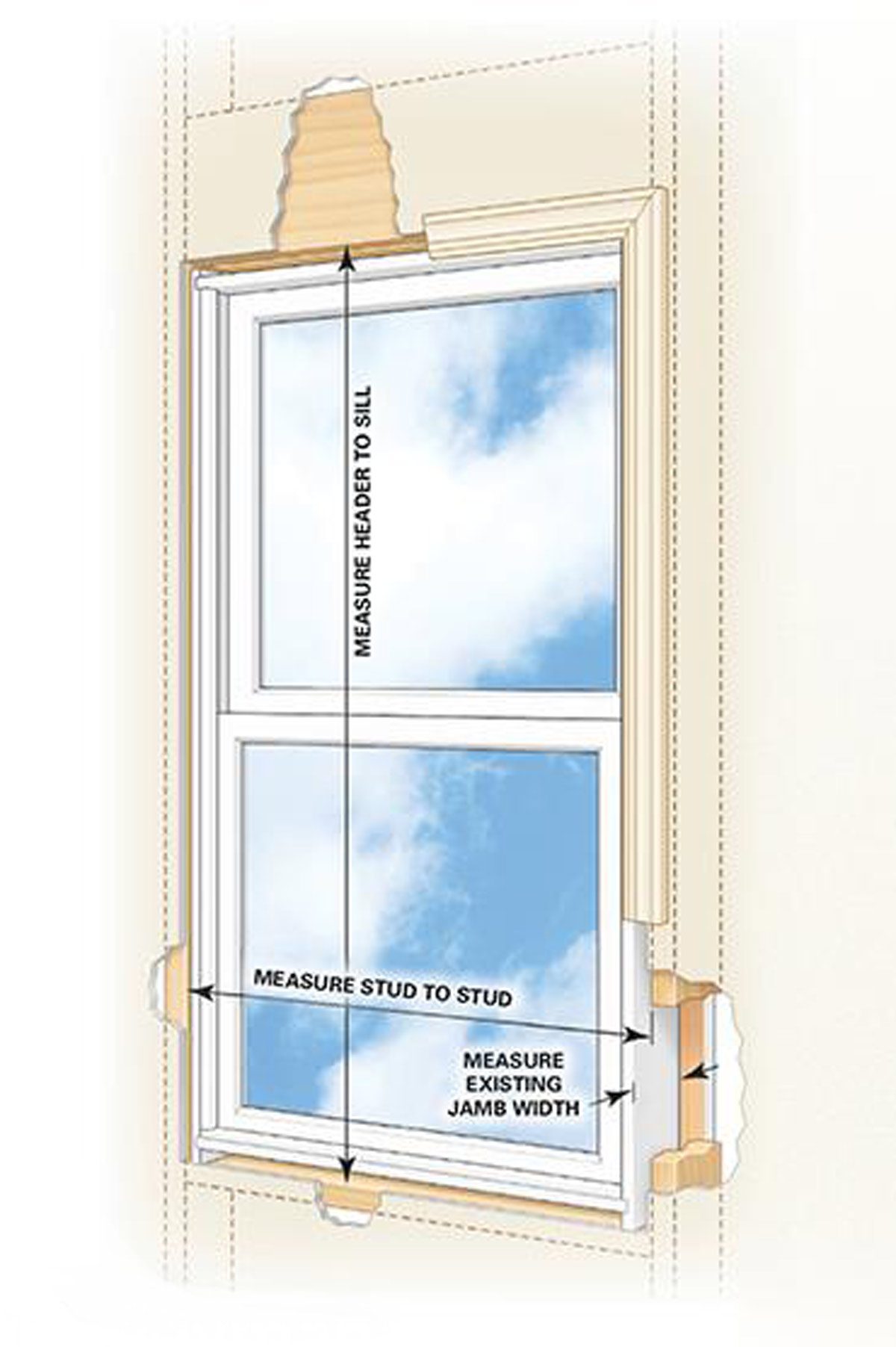 A window shows clouds outside; measurement lines indicate distances from header to sill, stud to stud, and existing jamb width for installation guidance.