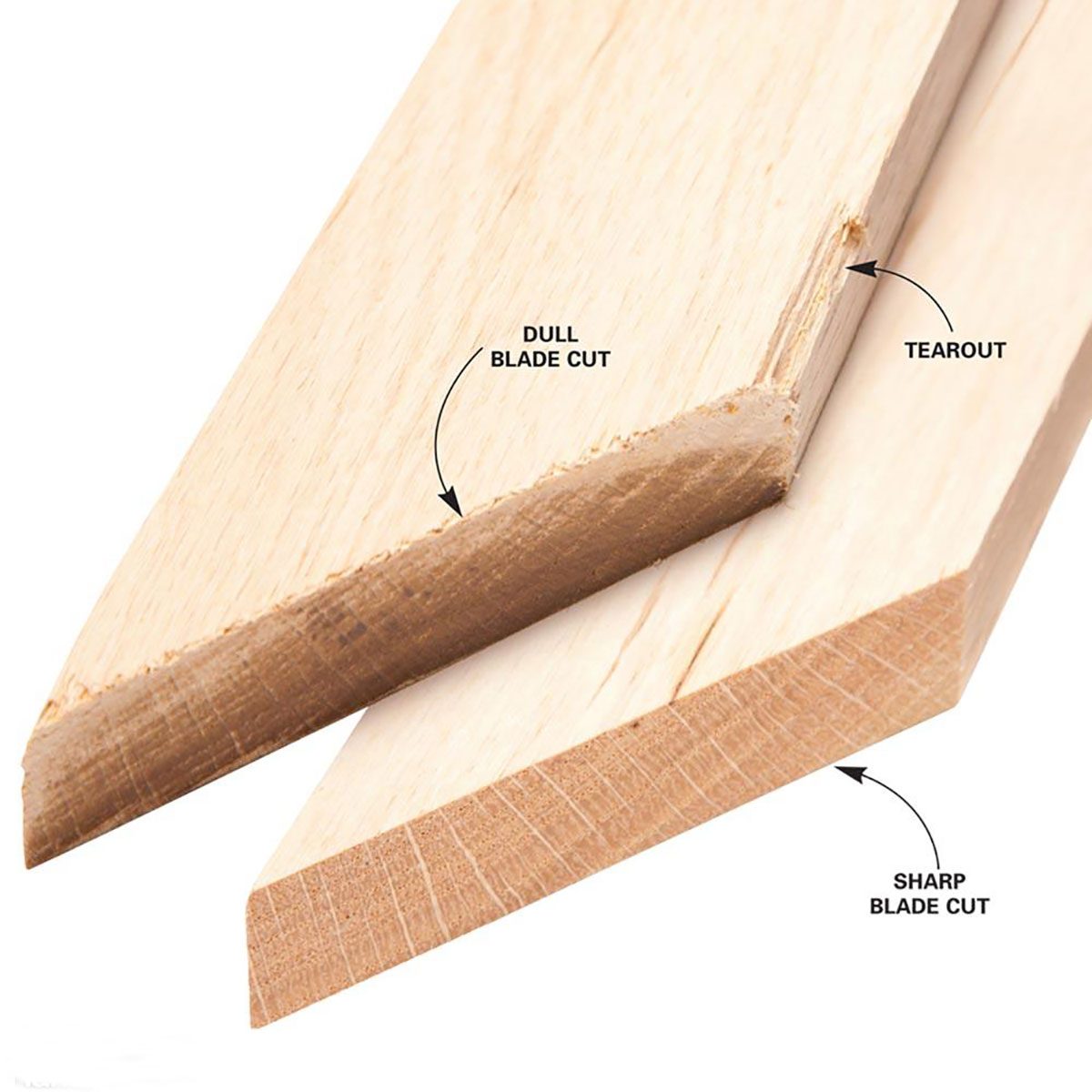 Two wooden pieces are displayed, showing different cut finishes: one with a dull blade producing a rough edge, and the other with a sharp blade offering a smooth cut.
