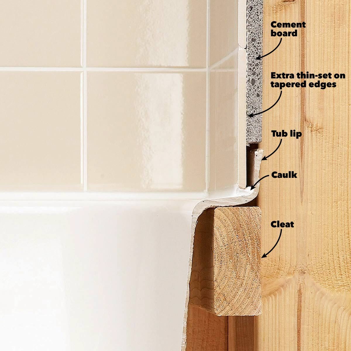 tile installation