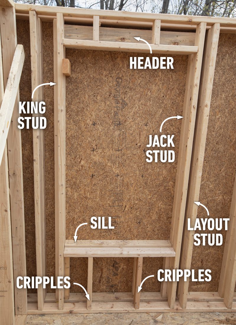 A wooden wall frame displays various components labeled: king stud, jack stud, header, sill, layout stud, and cripples, against an oriented strand board background.